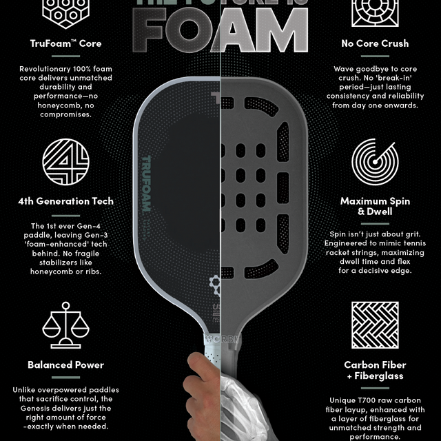 CRBN¹ TF Genesis (Elongated Paddle)
